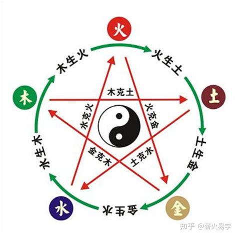 火性質工作|八字入门之五行火的职业类象